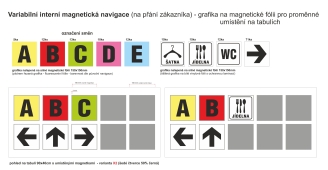 Variabilní magneticka navigace